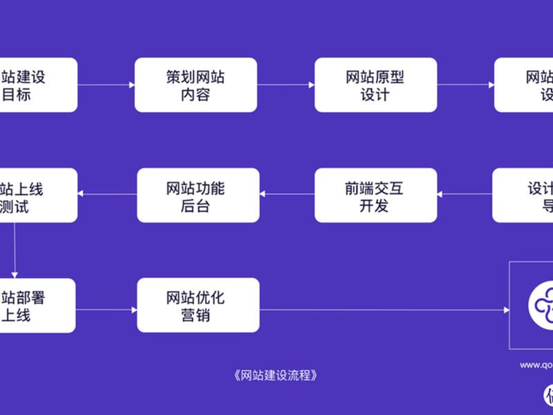 .net建站 教程、.net网站开发教程 .net建站 教程、.net网站开发教程
