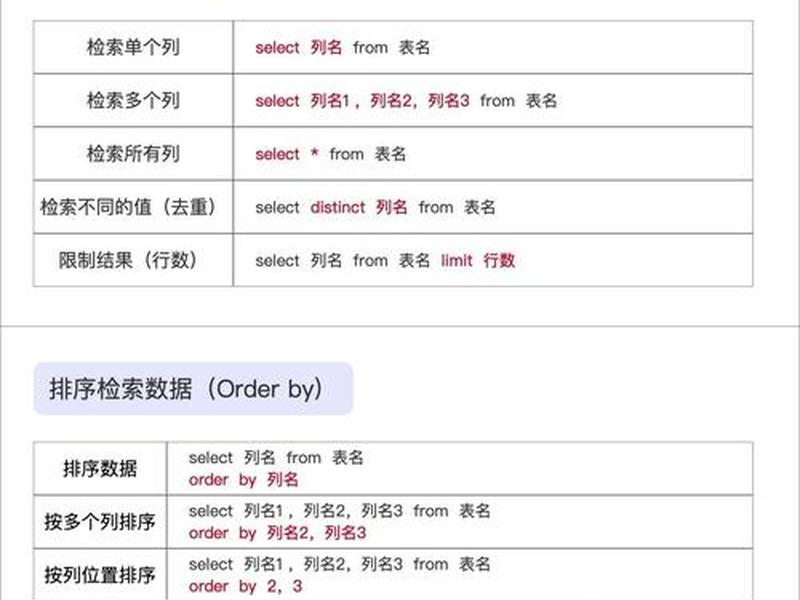 菜鸟教程SQL入门、菜鸟教程sql入门 菜鸟教程SQL入门、菜鸟教程sql入门