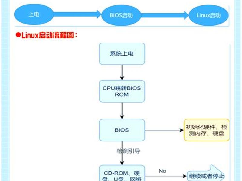 centos6.5是什么操作系统如何进入;centos6.5怎么进入图形界面 centos6.5是什么操作系统如何进入;centos6.5怎么进入图形界面