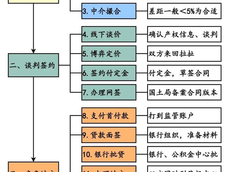 房产中介主页搭建教程 房产中介如何组建团队 房产中介主页搭建教程 房产中介如何组建团队