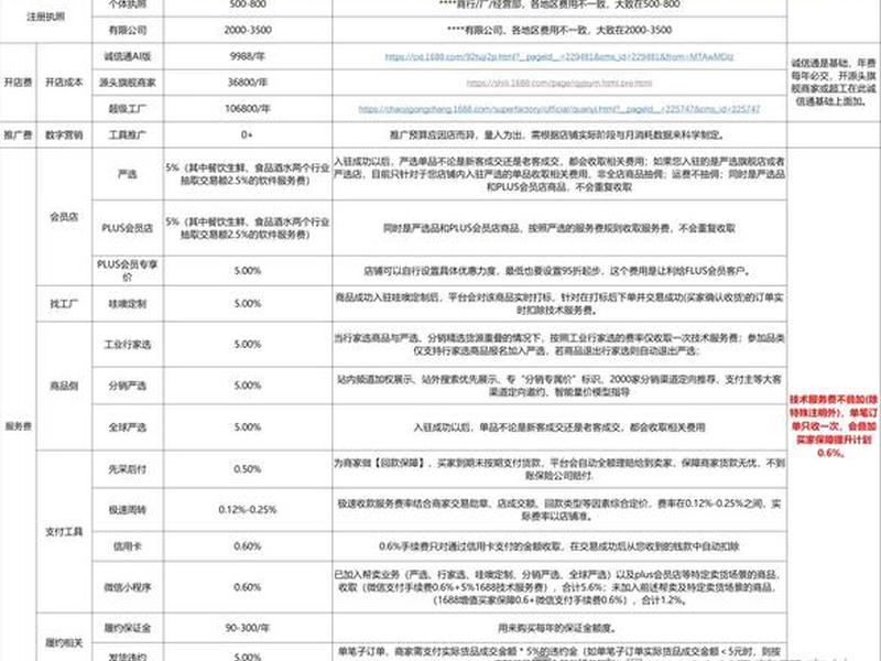 1688外贸网加盟条件 - 1688外贸网加盟条件要求 1688外贸网加盟条件 - 1688外贸网加盟条件要求