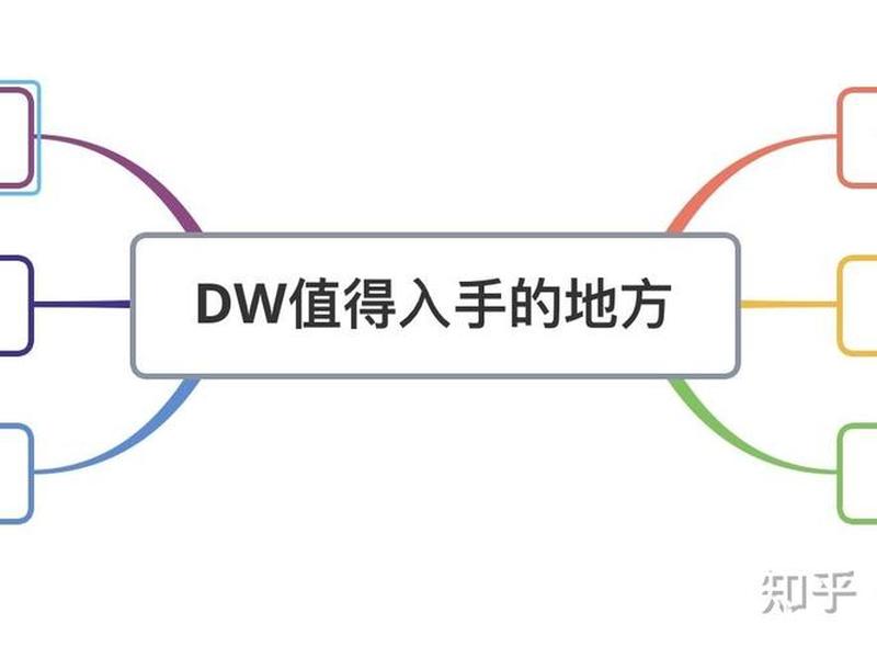 dw教程是什么(dw入门基础教程) dw教程是什么(dw入门基础教程)