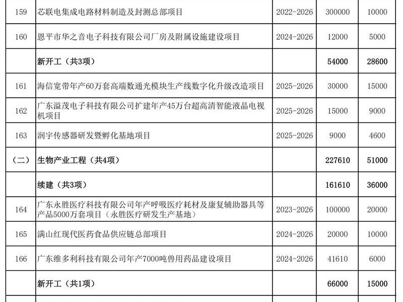 江门网站建设推荐、江门网站建设推荐公司名单