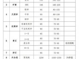 定西市建设工程材料信息价，定西市建设工程材料信息价格查询