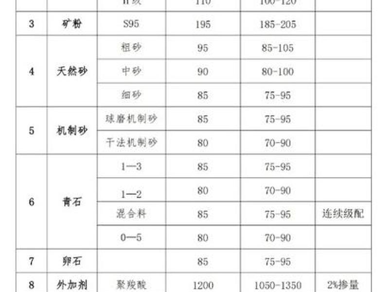 定西市建设工程材料信息价,定西市建设工程材料信息价格查询 定西市建设工程材料信息价,定西市建设工程材料信息价格查询