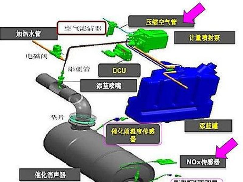 dpf建在哪(dpf装置安装在哪里) dpf建在哪(dpf装置安装在哪里)