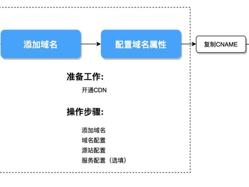 .net搭建网站、.net网站开发教程 .net搭建网站、.net网站开发教程