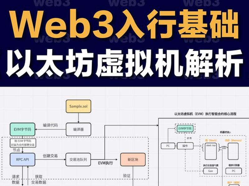 webui搭建教程分享 - webfunny搭建 webui搭建教程分享 - webfunny搭建