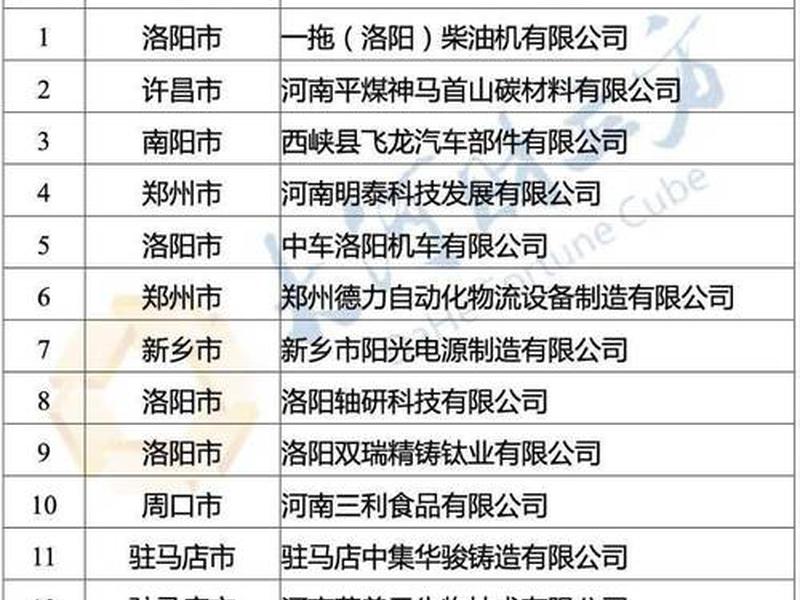 河南外贸企业名录 - 河南省外贸公司企业名录 河南外贸企业名录 - 河南省外贸公司企业名录