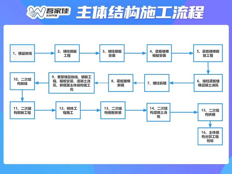 工程之星5.0新建工程步骤、工程之星5.0新建项目视频教程 工程之星5.0新建工程步骤、工程之星5.0新建项目视频教程