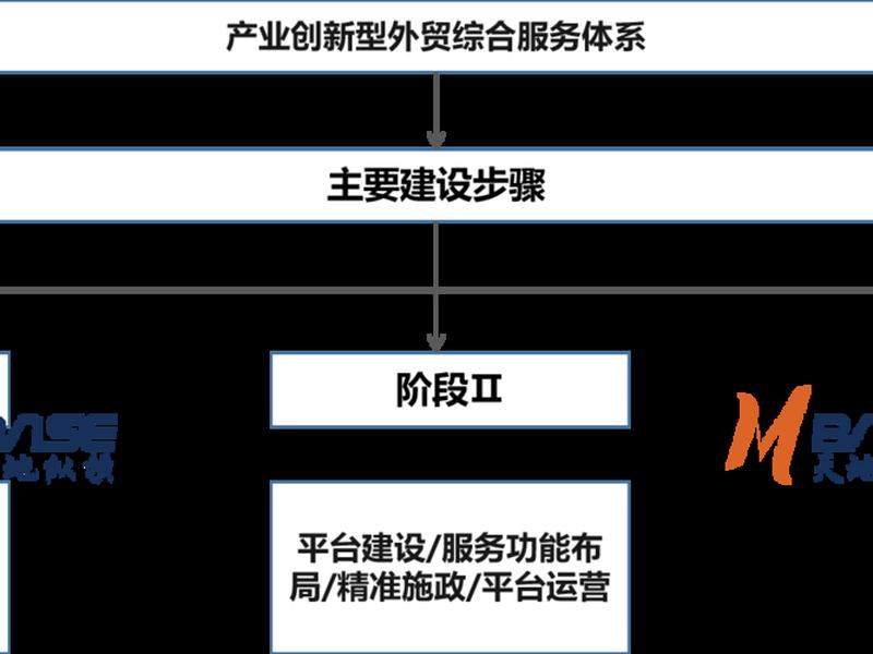 河南外贸综合服务平台 - 河南外贸综合服务平台怎么注册 河南外贸综合服务平台 - 河南外贸综合服务平台怎么注册