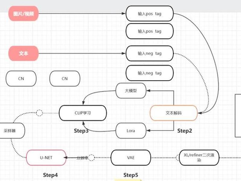 java建站教程 java搭建网站流程 java建站教程 java搭建网站流程