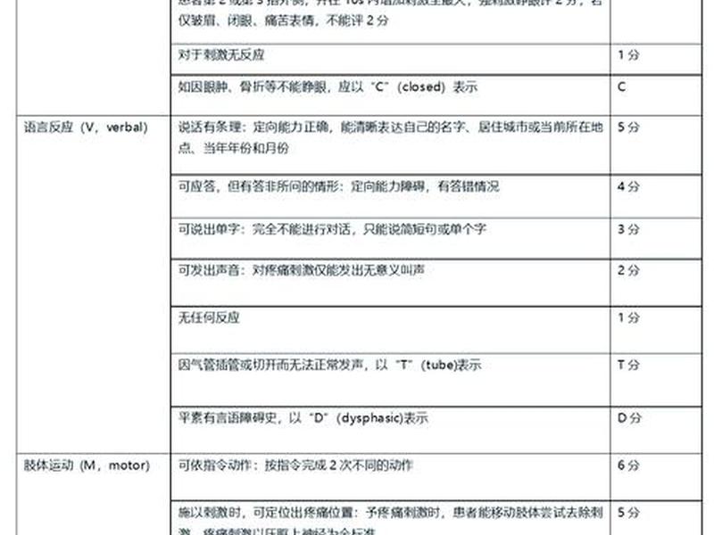 apache ii评分表,apache ii评分表是什么 apache ii评分表,apache ii评分表是什么