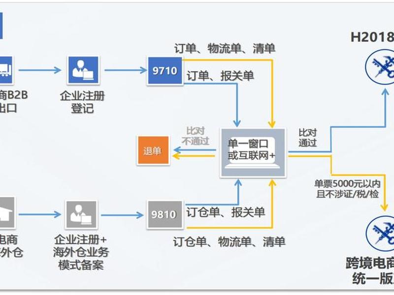阿里外贸平台如何操作；阿里外贸平台如何操作销售