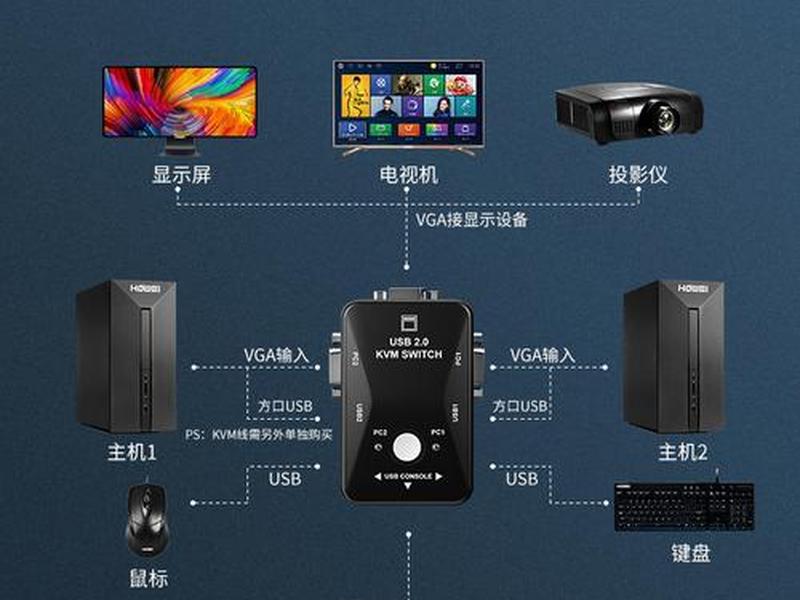 kvm服务器怎么传文件 - kvm怎么连接服务器 kvm服务器怎么传文件 - kvm怎么连接服务器