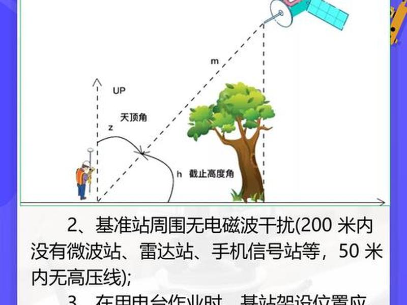 gps测绘点干嘛的;gps在测绘领域的应用 gps测绘点干嘛的;gps在测绘领域的应用