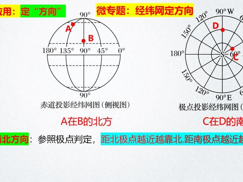 gps怎么测未知点的坐标,gps怎么测坐标没有已知点 gps怎么测未知点的坐标,gps怎么测坐标没有已知点