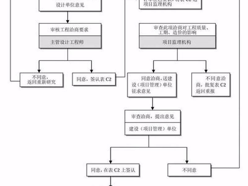 德阳网络建站流程 德阳网络建站流程图 德阳网络建站流程 德阳网络建站流程图