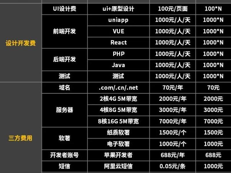 济南app开发制作一般要多少钱 - 济南app开发制作一般要多少钱一个月 济南app开发制作一般要多少钱 - 济南app开发制作一般要多少钱一个月