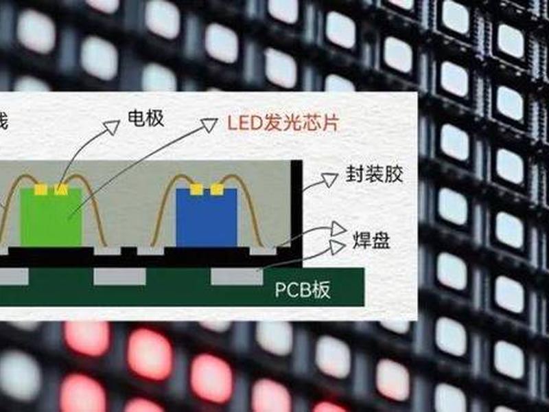 mip封装，mip封装和COB是一种封装方式吗