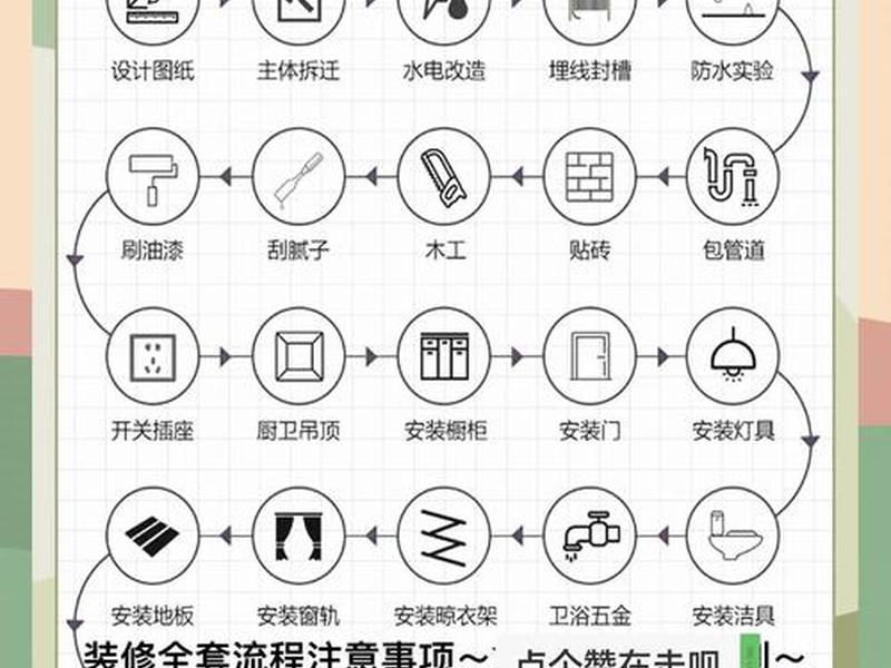 家居设计视频教程;家居设计视频教程大全 家居设计视频教程;家居设计视频教程大全