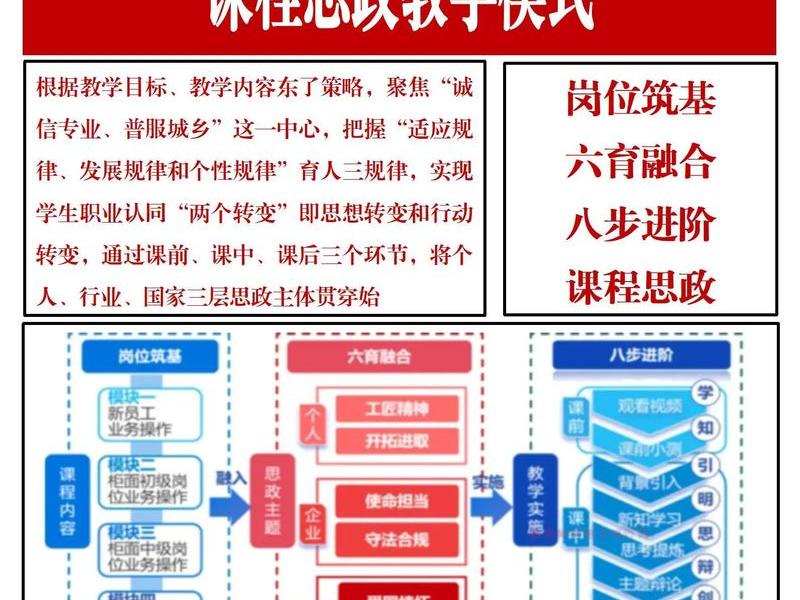 建环学院开展课程思政指导，学校课程思政建设指导纲要