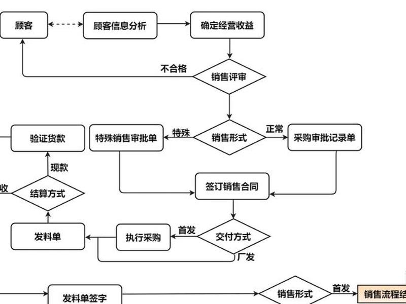 搭建电子商务网站正确的流程是(搭建电子商务网站正确的流程是什么) 搭建电子商务网站正确的流程是(搭建电子商务网站正确的流程是什么)