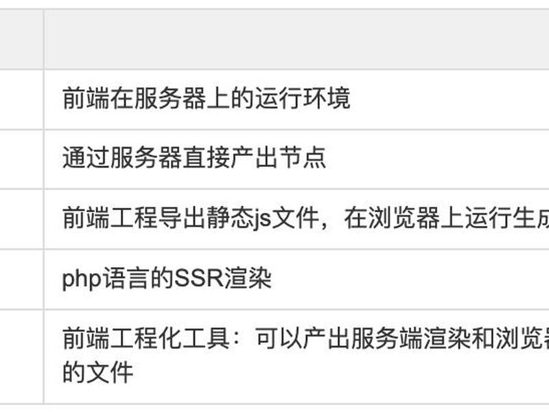 ssr怎么创建 - ssr怎么搭建服务器