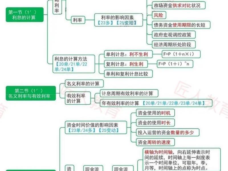 建站思维导图 - 建站思维导图怎么画