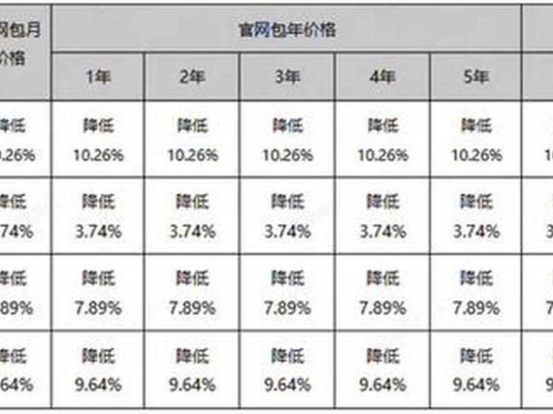阿里云服务器ecs报价;阿里云服务器ecs报价多少 阿里云服务器ecs报价;阿里云服务器ecs报价多少