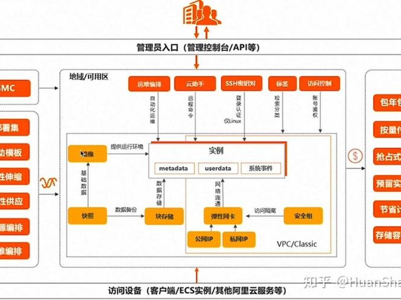 ecs如何建立多个网站、一个ecs能挂几个网站 ecs如何建立多个网站、一个ecs能挂几个网站