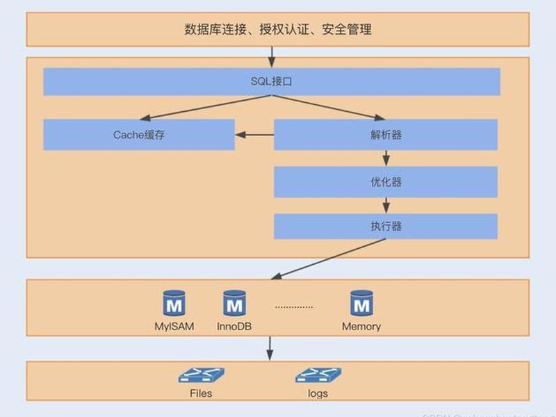 apache+mysql+php搭建 apache mysql php搭建 apache+mysql+php搭建 apache mysql php搭建