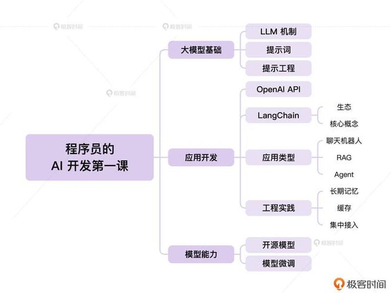 AI建站流程教程、ai建站流程教程 AI建站流程教程、ai建站流程教程