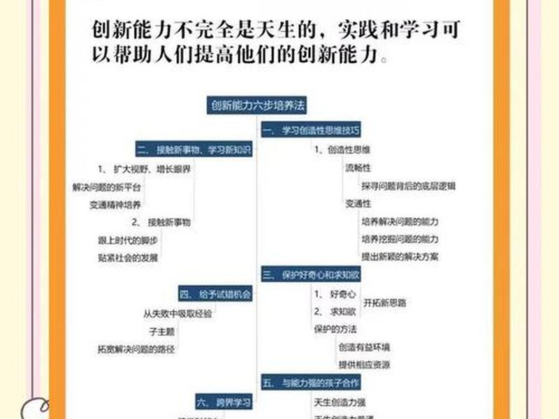 创新突破的关键步骤 创新突破的关键步骤包括 创新突破的关键步骤 创新突破的关键步骤包括