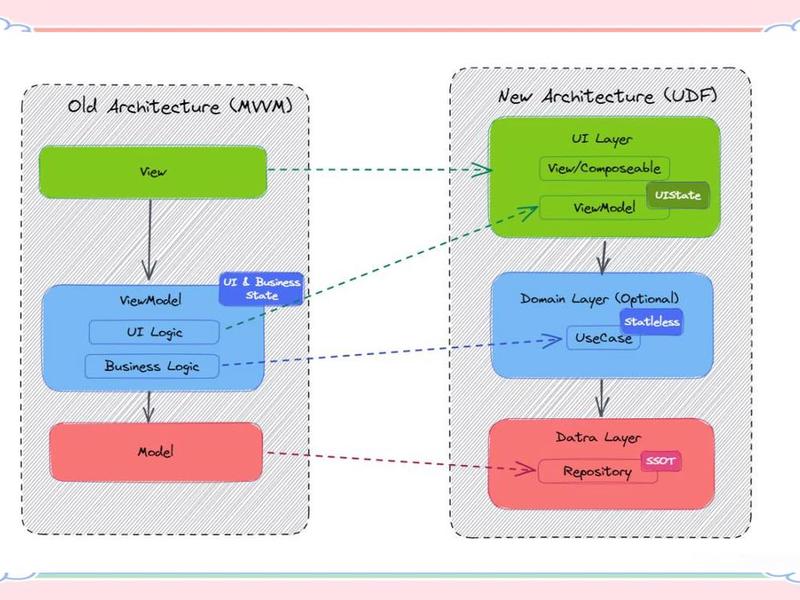 html5开发框架;html5开发框架有哪些 html5开发框架;html5开发框架有哪些