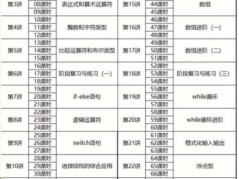 编程网站教学;编程网站教学大纲 编程网站教学;编程网站教学大纲