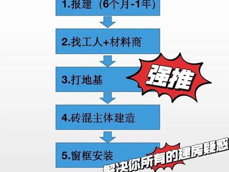 东莞自建房报建流程,东莞自建房报建流程及费用 东莞自建房报建流程,东莞自建房报建流程及费用