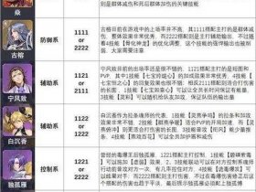 创意魂师最新攻略 - 创意魂师最新攻略大全