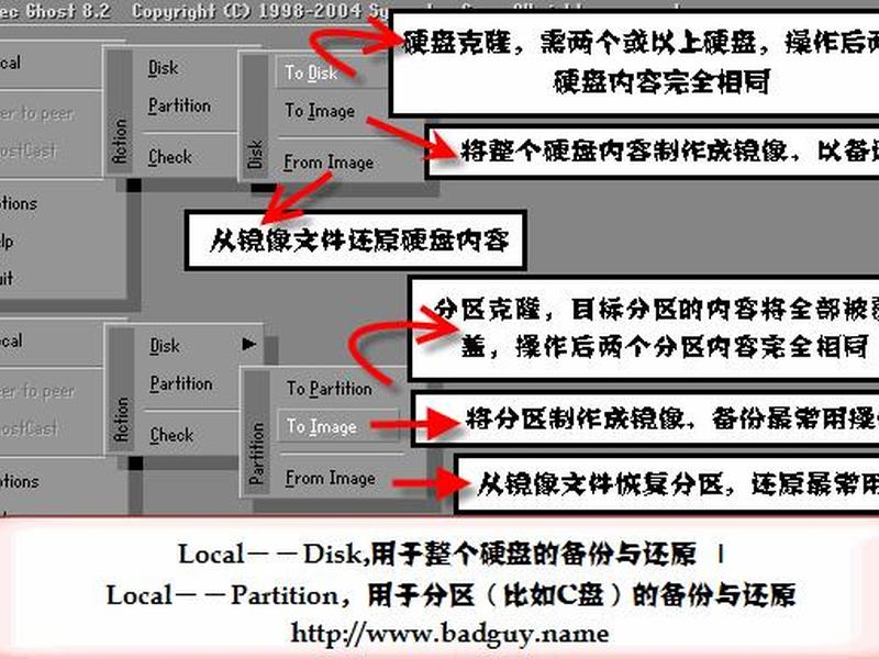 ghost 教程;ghost教程详细图解 ghost 教程;ghost教程详细图解