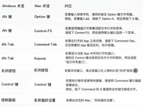 Mac创建账户操作教程；mac创建账户操作教程图片