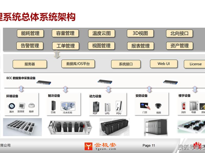 华为智慧建筑解决方案php（华为智慧城市解决方案）