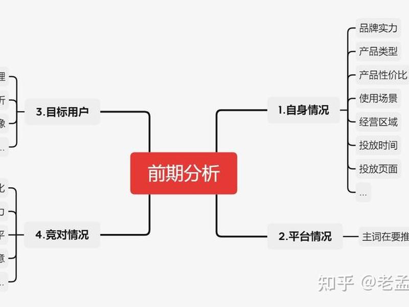 sem的推广流程(sem推广的步骤) sem的推广流程(sem推广的步骤)