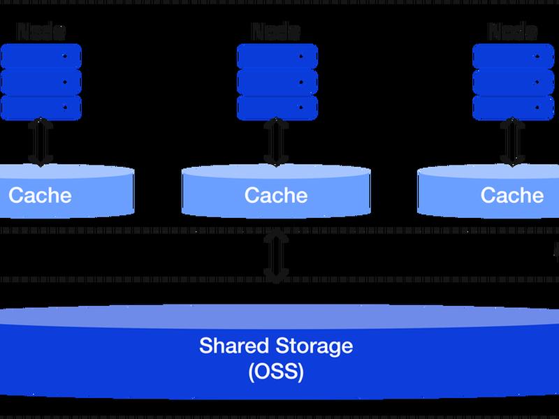 阿里云 ecs sla、阿里云 ecs k3s loadbalancer 阿里云 ecs sla、阿里云 ecs k3s loadbalancer