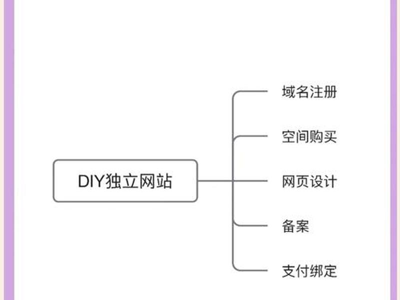 从零开始搭建公司网站、如何搭建公司网站 从零开始搭建公司网站、如何搭建公司网站