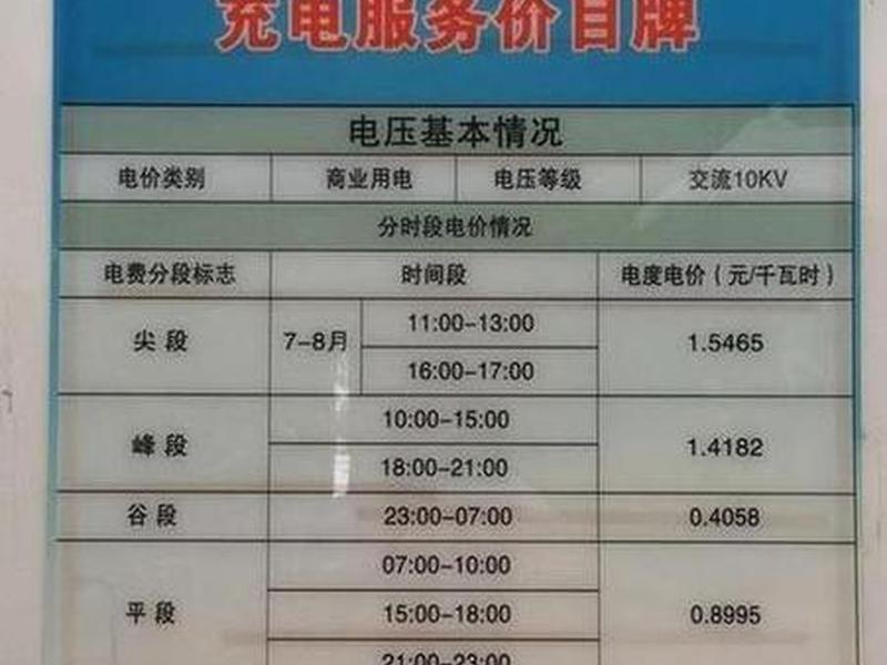 建充电桩需要多少钱(建个充电桩需要投资多少钱) 建充电桩需要多少钱(建个充电桩需要投资多少钱)