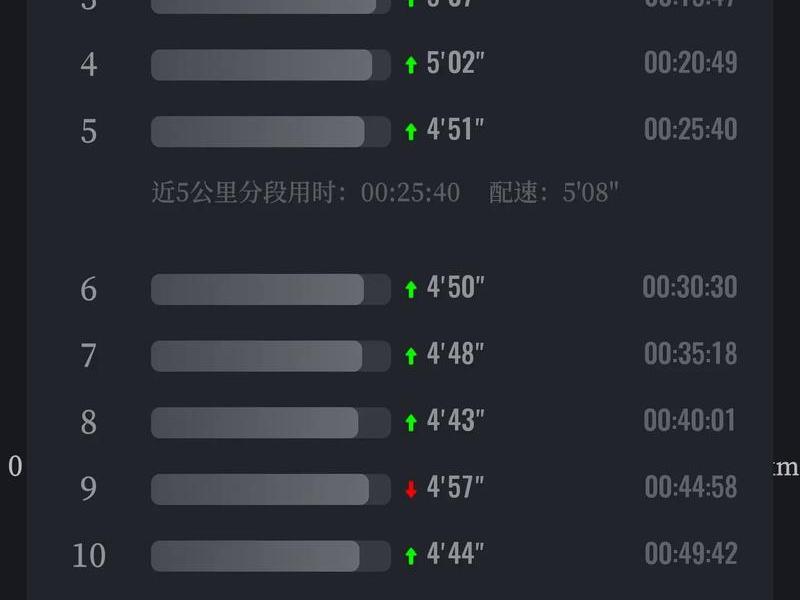 15分钟路程大概多少步 - 15分钟路程大概多少步正常 15分钟路程大概多少步 - 15分钟路程大概多少步正常