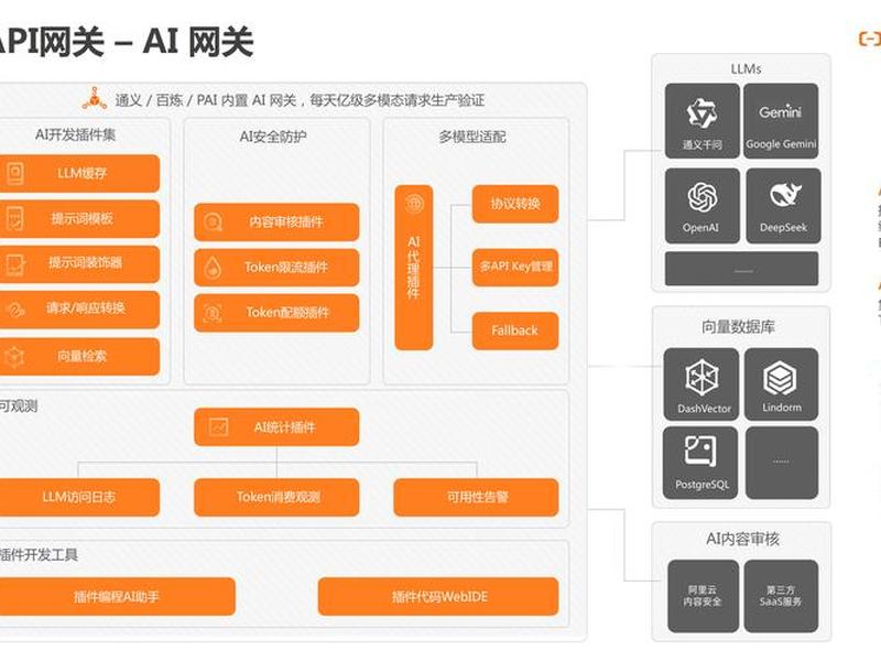 ai平台搭建、企业ai平台如何搭建 ai平台搭建、企业ai平台如何搭建