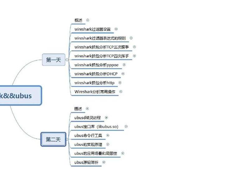 Sharktech建站教程，sharktech建站教程