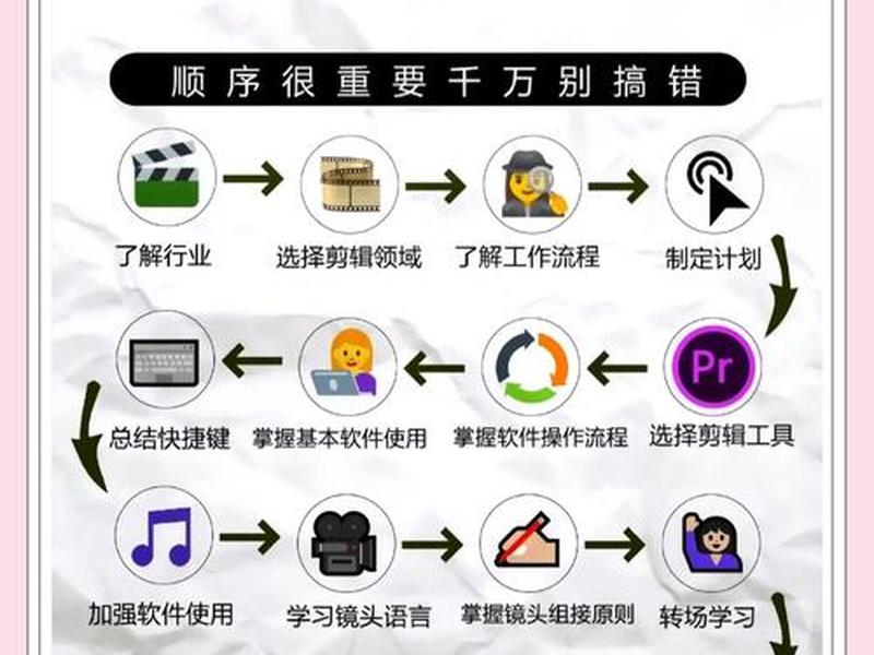 建站兼职视频教程、建站兼职视频教程下载 建站兼职视频教程、建站兼职视频教程下载