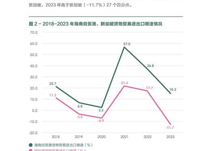 海南外贸总额;海南外贸总额多少美元 海南外贸总额;海南外贸总额多少美元